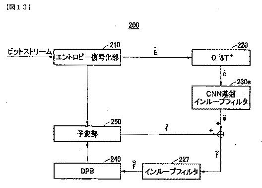 2019525544-ＣＮＮ基盤インループフィルタを含む符号化方法と装置及び復号化方法と装置 図000103