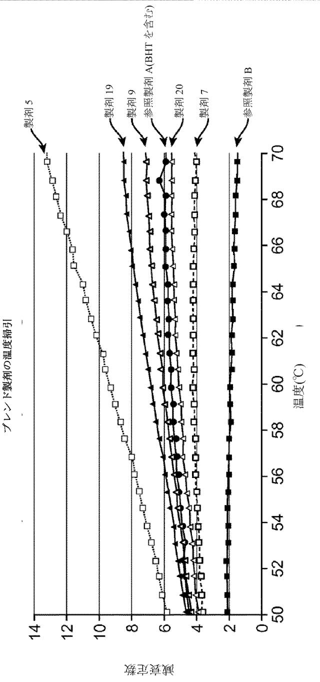 2016515523-溶解変動性を低減させるためのレオロジー改質剤を有する組成物 図000104