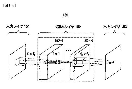 2019525544-ＣＮＮ基盤インループフィルタを含む符号化方法と装置及び復号化方法と装置 図000104