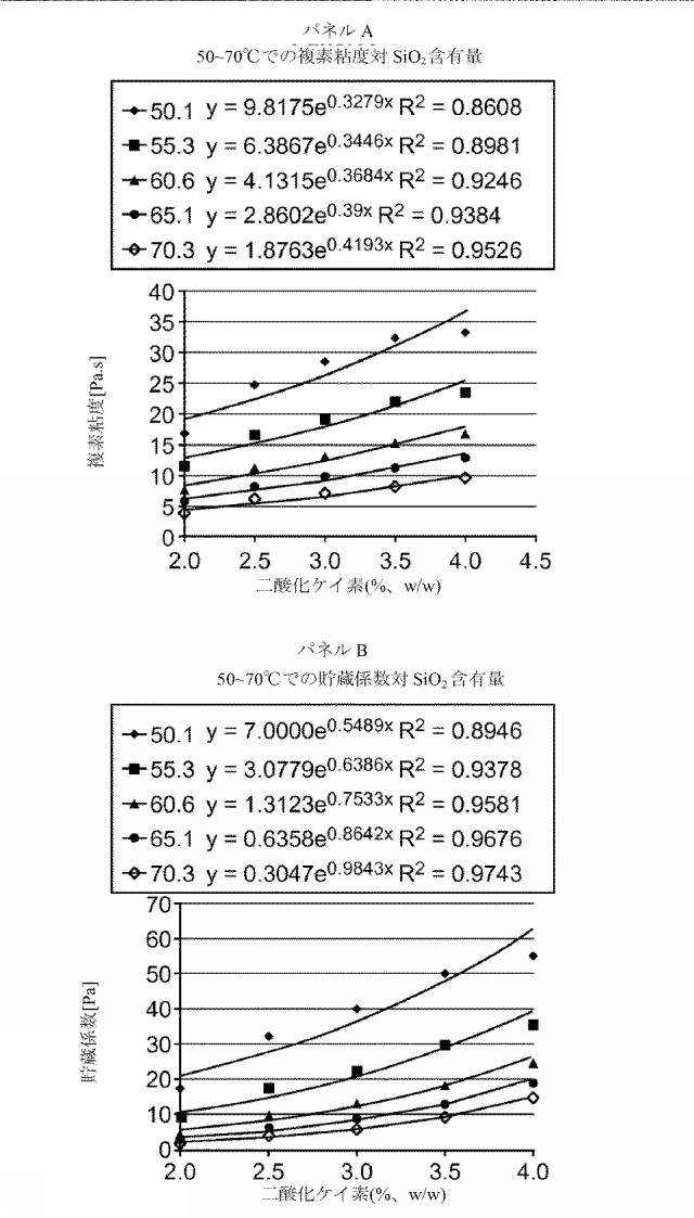 2016515523-溶解変動性を低減させるためのレオロジー改質剤を有する組成物 図000105