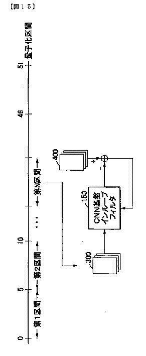 2019525544-ＣＮＮ基盤インループフィルタを含む符号化方法と装置及び復号化方法と装置 図000105