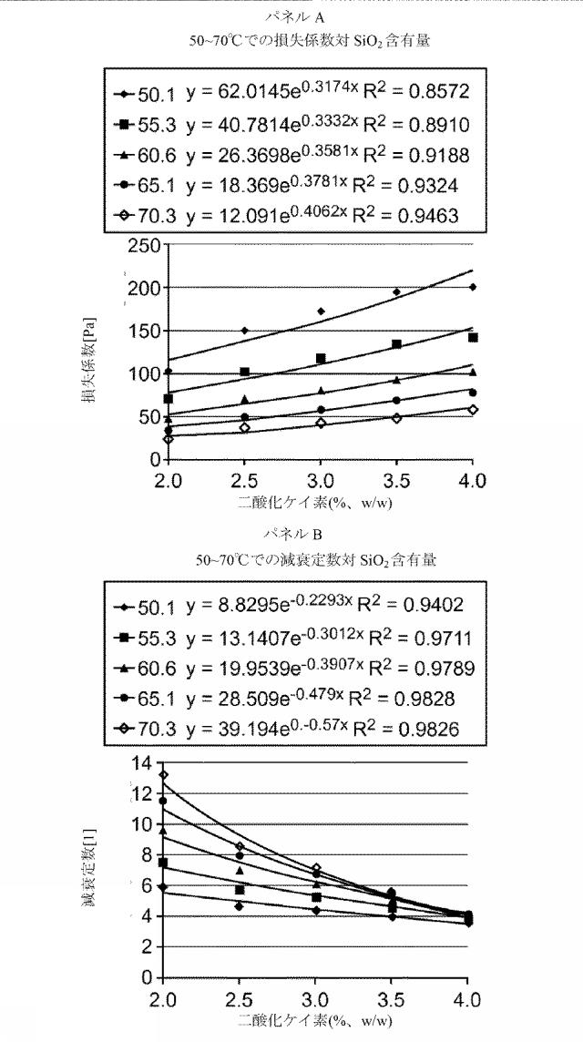 2016515523-溶解変動性を低減させるためのレオロジー改質剤を有する組成物 図000106