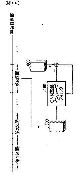 2019525544-ＣＮＮ基盤インループフィルタを含む符号化方法と装置及び復号化方法と装置 図000106