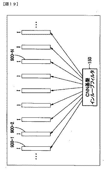 2019525544-ＣＮＮ基盤インループフィルタを含む符号化方法と装置及び復号化方法と装置 図000109