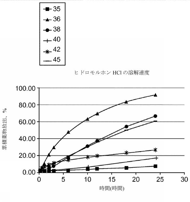 2016515523-溶解変動性を低減させるためのレオロジー改質剤を有する組成物 図000111