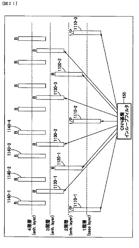 2019525544-ＣＮＮ基盤インループフィルタを含む符号化方法と装置及び復号化方法と装置 図000111