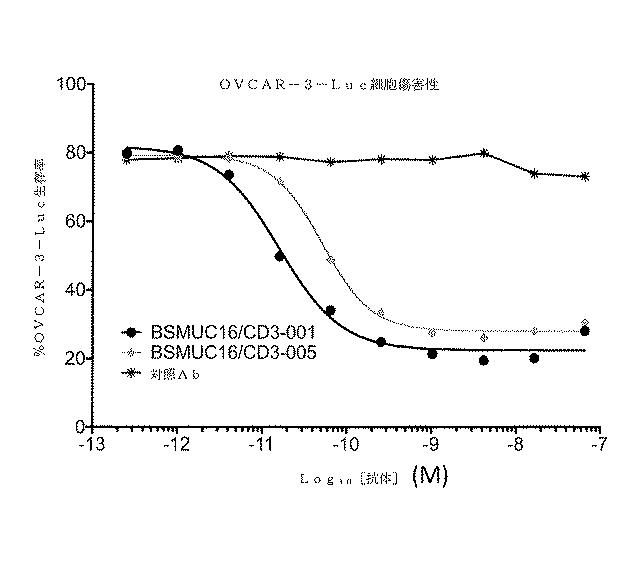 2019536740-二重特異性抗ＭＵＣ１６−ＣＤ３抗体および抗ＭＵＣ１６薬物複合体 図000111