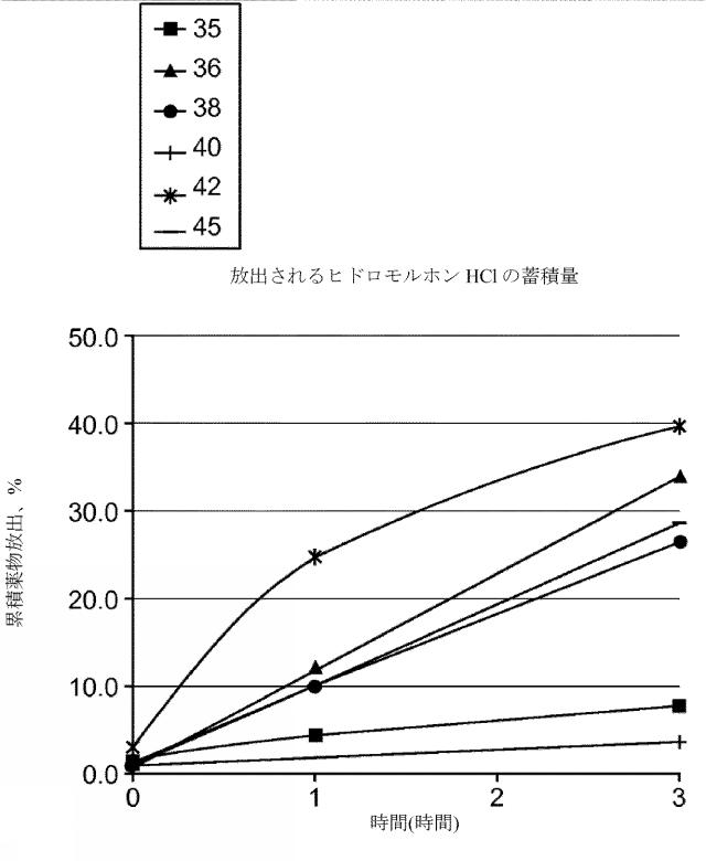 2016515523-溶解変動性を低減させるためのレオロジー改質剤を有する組成物 図000112