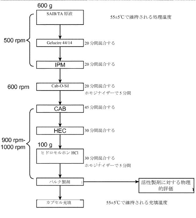 2016515523-溶解変動性を低減させるためのレオロジー改質剤を有する組成物 図000113