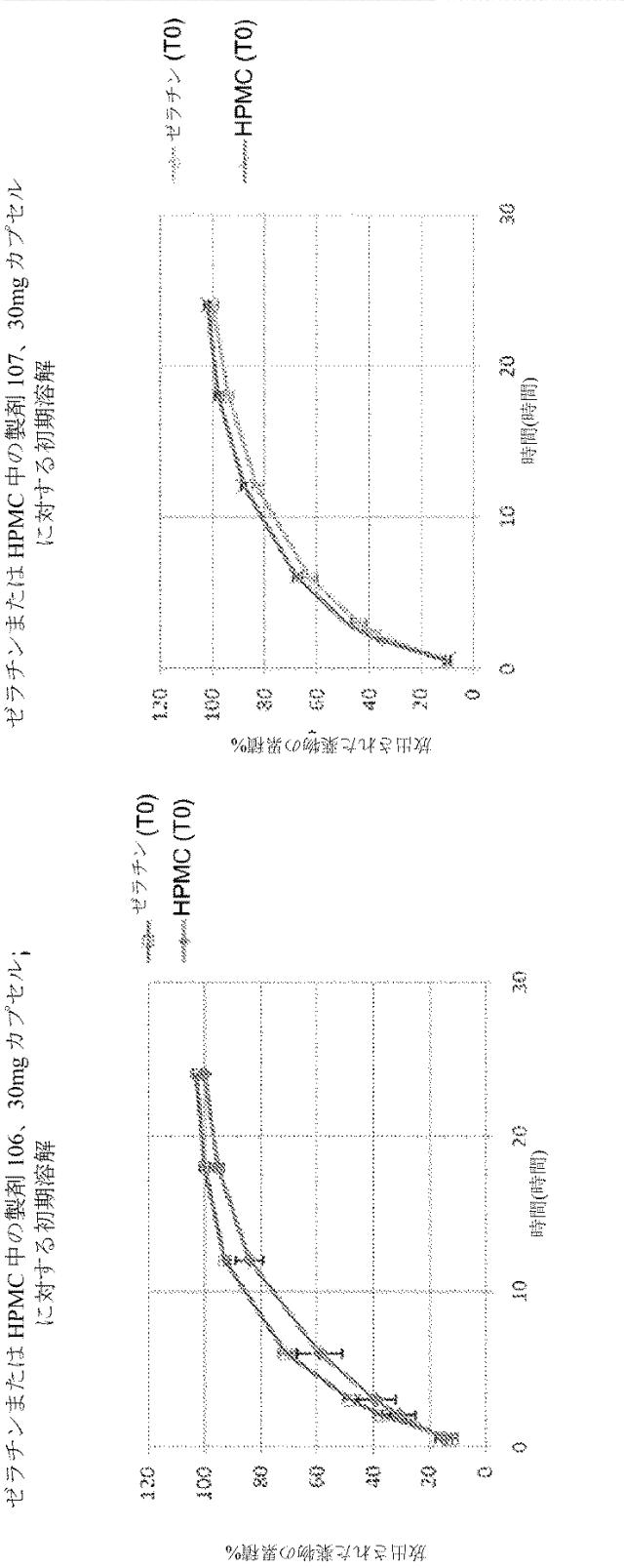 2016515523-溶解変動性を低減させるためのレオロジー改質剤を有する組成物 図000114