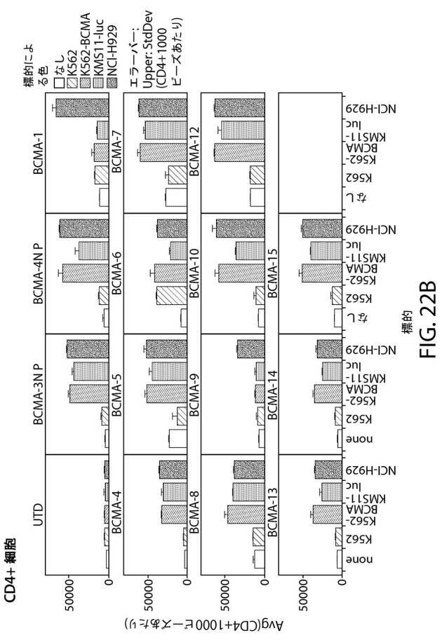 2017527271-ヒト化抗ＢＣＭＡキメラ抗原受容体を使用した癌の処置 図000114
