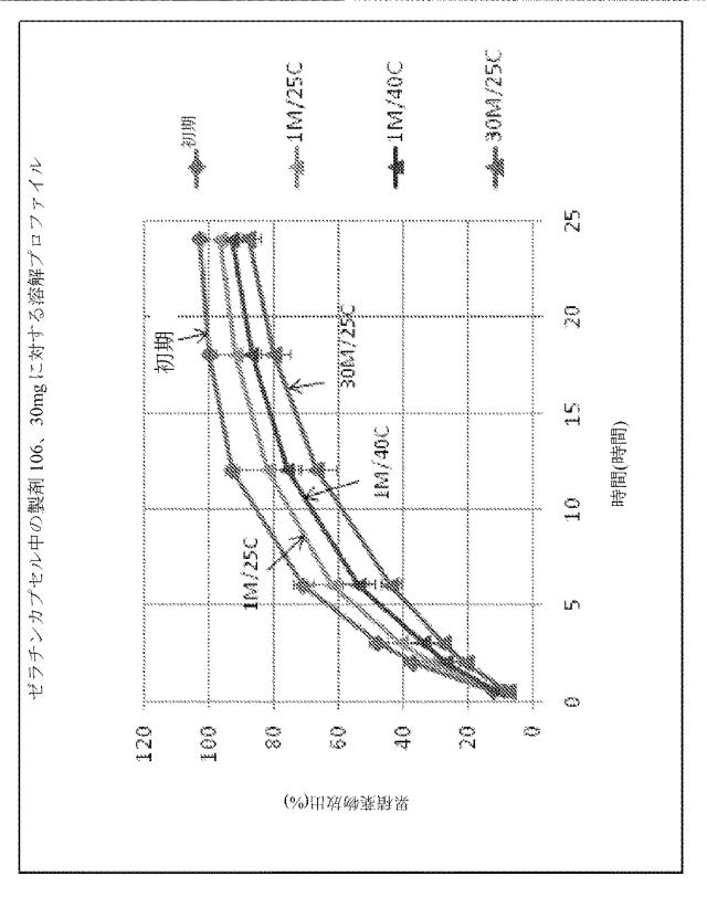 2016515523-溶解変動性を低減させるためのレオロジー改質剤を有する組成物 図000115