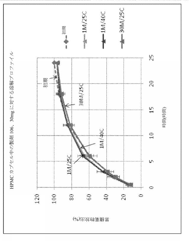 2016515523-溶解変動性を低減させるためのレオロジー改質剤を有する組成物 図000116