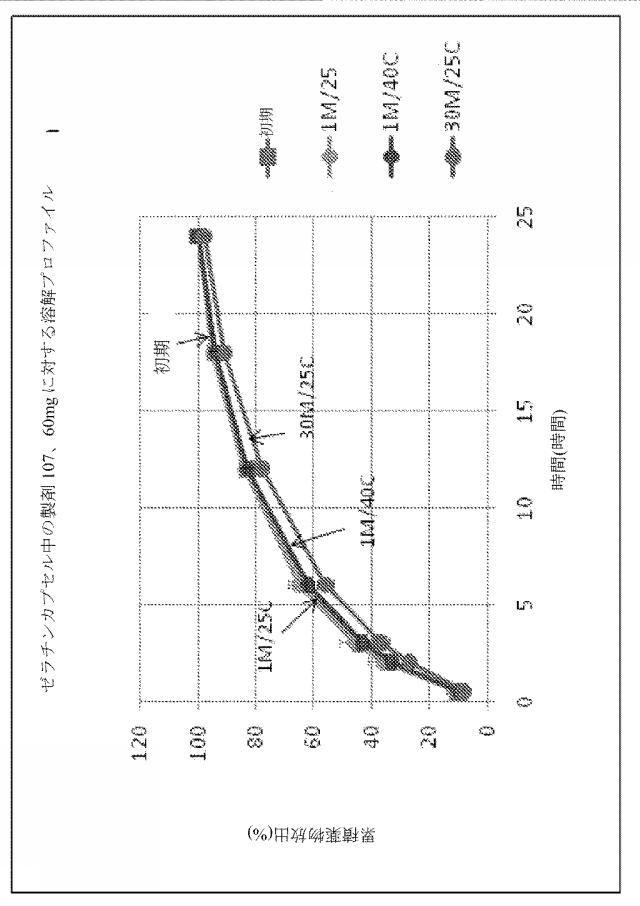 2016515523-溶解変動性を低減させるためのレオロジー改質剤を有する組成物 図000117