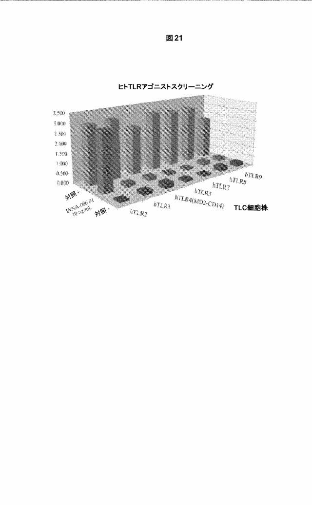 2020512336-ＴＬＲアゴニストによる呼吸器感染症の治療 図000158