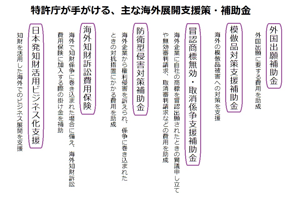 特許庁が手がける、主な海外展開支援策・補助金