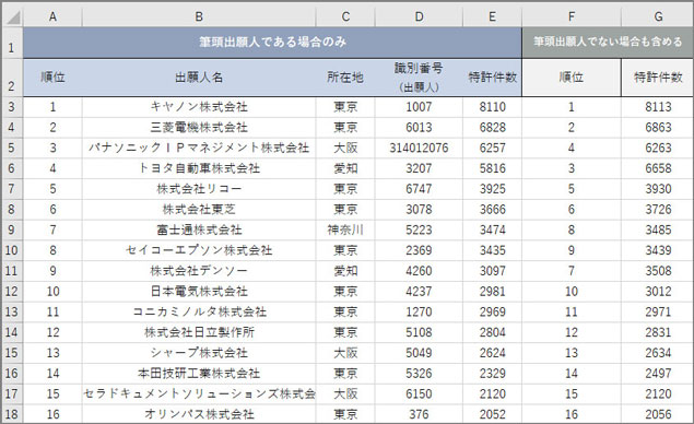 エクセル見本