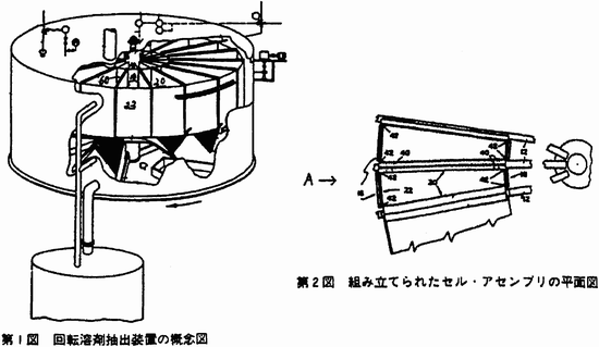 回転１