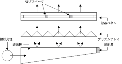 プリズムアレイ