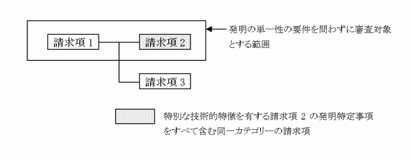 クレーム図