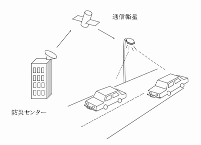 防災システム