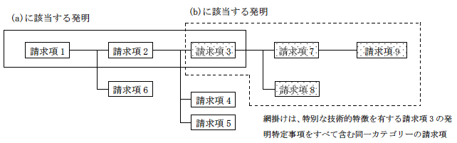 審査対象