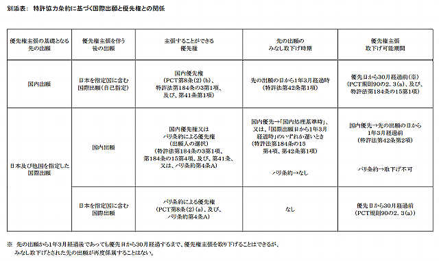 別表