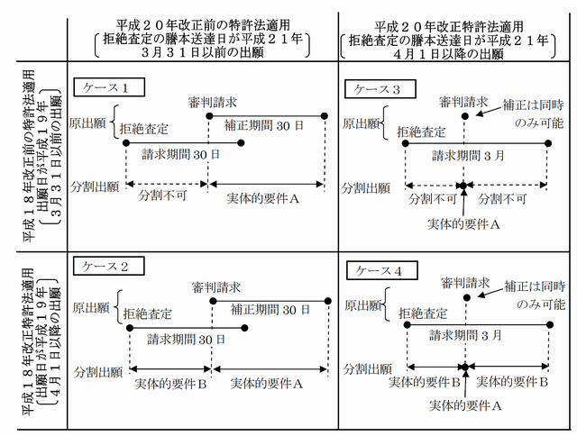 特許 実用新案 審査基準 知財ポータルサイト Ip Force