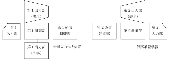 構成図