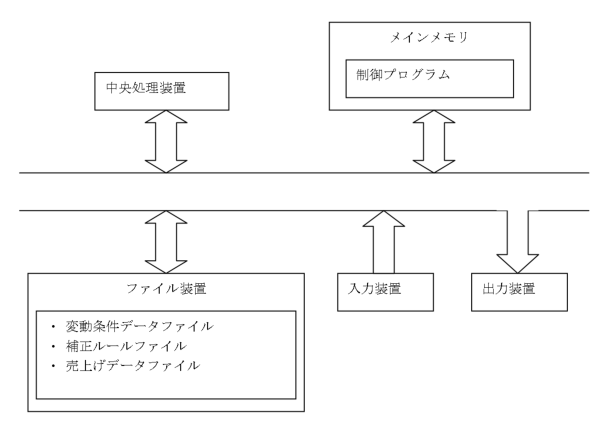 式