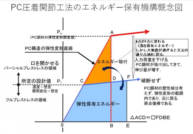 商標登録6311050