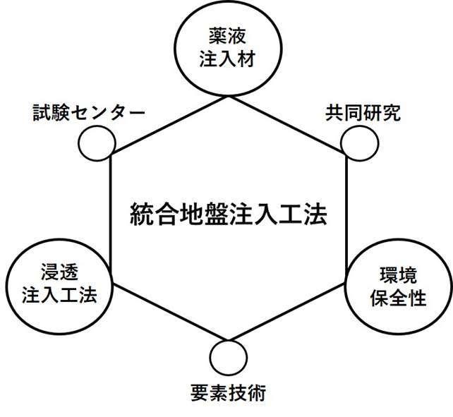 商標登録6509280