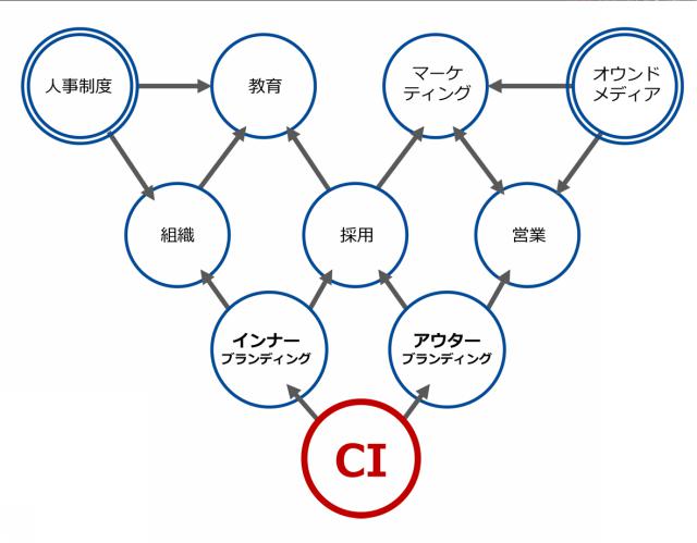 商標登録5780547