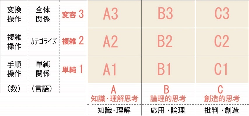 商標登録6658672