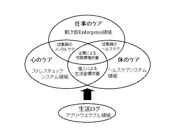 商標登録5896127