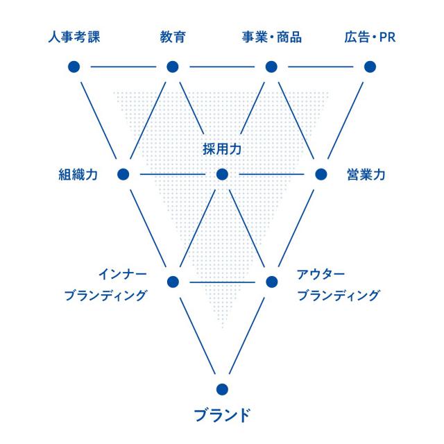 商標登録6196174