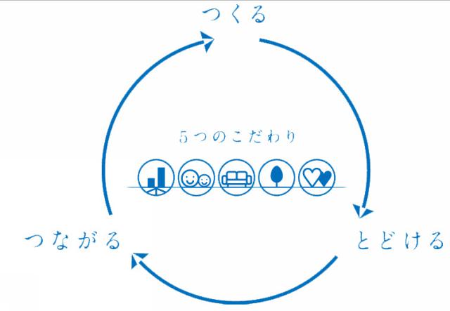 商標登録5825801